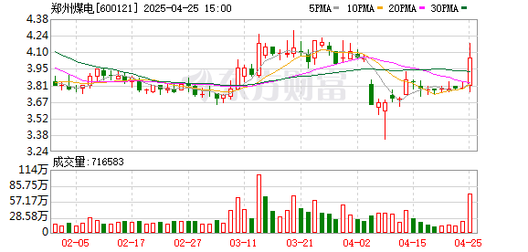 宝龙配资 郑州煤电：2025年一季度实现营业总收入9.67亿元