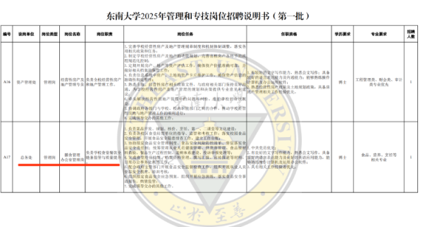 鸿泰利创 南京一大学食堂招博士？东南大学最新回应：系管理岗 年薪18万 有厨师证更好
