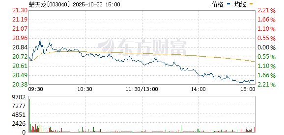 倍加网 稳定币概念股盘中走强 楚天龙直线拉升涨停