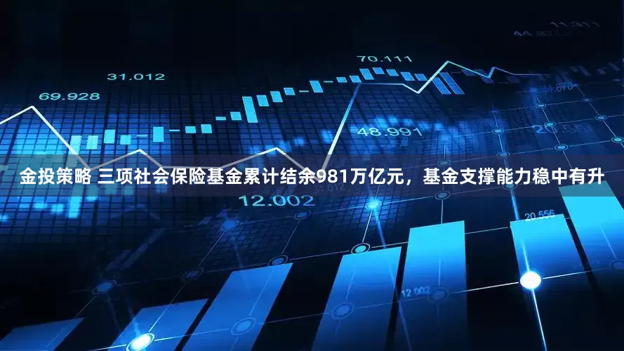 金投策略 三项社会保险基金累计结余981万亿元，基金支撑能力稳中有升